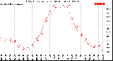 Milwaukee Weather THSW Index<br>per Hour<br>(24 Hours)