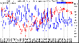 Milwaukee Weather Outdoor Humidity<br>At Daily High<br>Temperature<br>(Past Year)