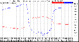 Milwaukee Weather Outdoor Humidity<br>vs Temperature<br>Every 5 Minutes