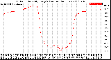 Milwaukee Weather Outdoor Humidity<br>Every 5 Minutes<br>(24 Hours)