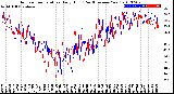 Milwaukee Weather Outdoor Temperature<br>Daily High<br>(Past/Previous Year)