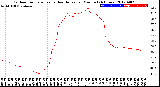 Milwaukee Weather Outdoor Temperature<br>vs Heat Index<br>per Minute<br>(24 Hours)