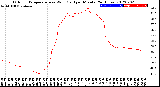 Milwaukee Weather Outdoor Temperature<br>vs Wind Chill<br>per Minute<br>(24 Hours)