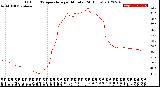 Milwaukee Weather Outdoor Temperature<br>per Minute<br>(24 Hours)