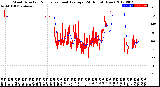 Milwaukee Weather Wind Direction<br>Normalized and Average<br>(24 Hours) (New)