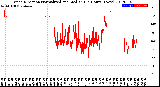 Milwaukee Weather Wind Direction<br>Normalized and Median<br>(24 Hours) (New)