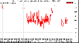 Milwaukee Weather Wind Direction<br>Normalized<br>(24 Hours) (New)