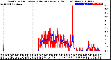 Milwaukee Weather Wind Speed<br>Actual and 10 Minute<br>Average<br>(24 Hours) (New)