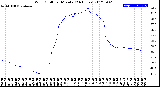 Milwaukee Weather Wind Chill<br>per Minute<br>(24 Hours)