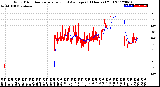 Milwaukee Weather Wind Direction<br>Normalized and Average<br>(24 Hours) (Old)