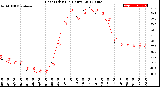 Milwaukee Weather Heat Index<br>(24 Hours)