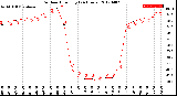 Milwaukee Weather Outdoor Humidity<br>(24 Hours)