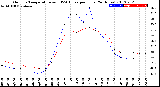 Milwaukee Weather Outdoor Temperature<br>vs THSW Index<br>per Hour<br>(24 Hours)