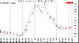 Milwaukee Weather THSW Index<br>per Hour<br>(24 Hours)