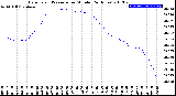 Milwaukee Weather Barometric Pressure<br>per Minute<br>(24 Hours)