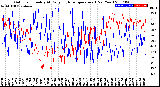 Milwaukee Weather Outdoor Humidity<br>At Daily High<br>Temperature<br>(Past Year)