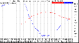 Milwaukee Weather Outdoor Humidity<br>vs Temperature<br>Every 5 Minutes