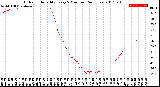 Milwaukee Weather Outdoor Humidity<br>Every 5 Minutes<br>(24 Hours)