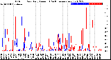 Milwaukee Weather Outdoor Rain<br>Daily Amount<br>(Past/Previous Year)