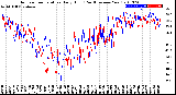 Milwaukee Weather Outdoor Temperature<br>Daily High<br>(Past/Previous Year)