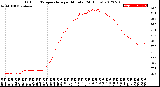 Milwaukee Weather Outdoor Temperature<br>per Minute<br>(24 Hours)