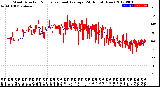 Milwaukee Weather Wind Direction<br>Normalized and Average<br>(24 Hours) (New)