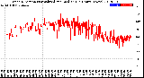 Milwaukee Weather Wind Direction<br>Normalized and Median<br>(24 Hours) (New)