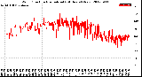 Milwaukee Weather Wind Direction<br>Normalized<br>(24 Hours) (New)