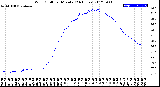 Milwaukee Weather Wind Chill<br>per Minute<br>(24 Hours)