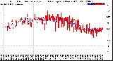 Milwaukee Weather Wind Direction<br>Normalized and Average<br>(24 Hours) (Old)