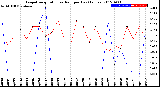 Milwaukee Weather Evapotranspiration<br>vs Rain per Day<br>(Inches)