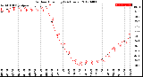 Milwaukee Weather Outdoor Humidity<br>(24 Hours)