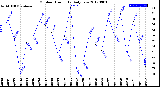 Milwaukee Weather Outdoor Humidity<br>Daily Low