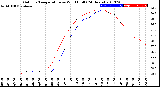 Milwaukee Weather Outdoor Temperature<br>vs Wind Chill<br>(24 Hours)