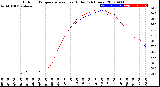 Milwaukee Weather Outdoor Temperature<br>vs Heat Index<br>(24 Hours)