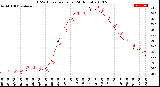 Milwaukee Weather THSW Index<br>per Hour<br>(24 Hours)