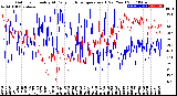 Milwaukee Weather Outdoor Humidity<br>At Daily High<br>Temperature<br>(Past Year)