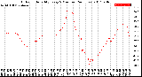 Milwaukee Weather Outdoor Humidity<br>Every 5 Minutes<br>(24 Hours)