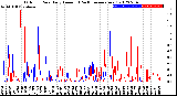 Milwaukee Weather Outdoor Rain<br>Daily Amount<br>(Past/Previous Year)