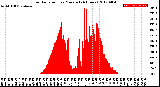 Milwaukee Weather Solar Radiation<br>per Minute<br>(24 Hours)