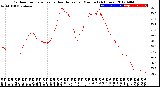 Milwaukee Weather Outdoor Temperature<br>vs Heat Index<br>per Minute<br>(24 Hours)