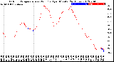 Milwaukee Weather Outdoor Temperature<br>vs Wind Chill<br>per Minute<br>(24 Hours)