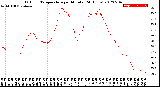 Milwaukee Weather Outdoor Temperature<br>per Minute<br>(24 Hours)