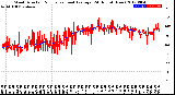 Milwaukee Weather Wind Direction<br>Normalized and Average<br>(24 Hours) (New)