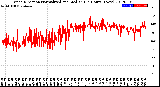 Milwaukee Weather Wind Direction<br>Normalized and Median<br>(24 Hours) (New)