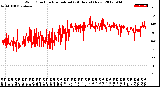 Milwaukee Weather Wind Direction<br>Normalized<br>(24 Hours) (New)