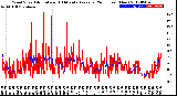 Milwaukee Weather Wind Speed<br>Actual and 10 Minute<br>Average<br>(24 Hours) (New)