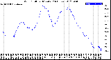 Milwaukee Weather Wind Chill<br>per Minute<br>(24 Hours)