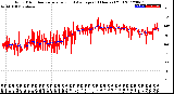 Milwaukee Weather Wind Direction<br>Normalized and Average<br>(24 Hours) (Old)