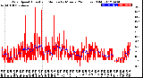 Milwaukee Weather Wind Speed<br>Actual and Median<br>by Minute<br>(24 Hours) (Old)